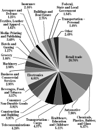 (PIE CHART)